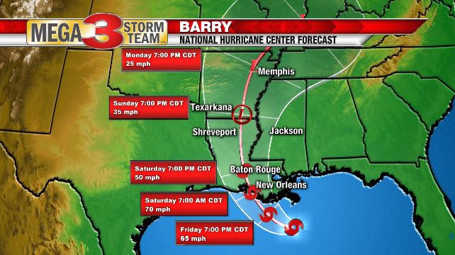 National Hurricane Center Forecast
